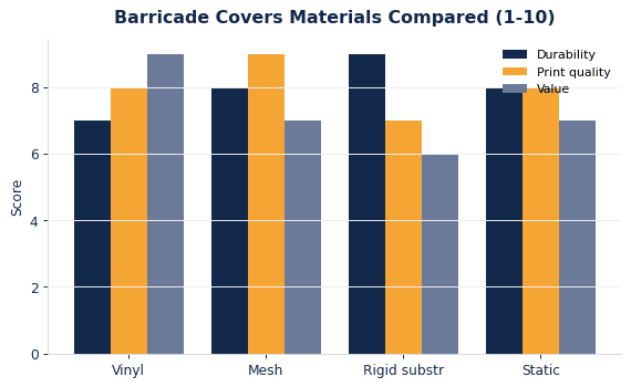Custom Barricade Covers: Materials, Sizing & Branding Guide