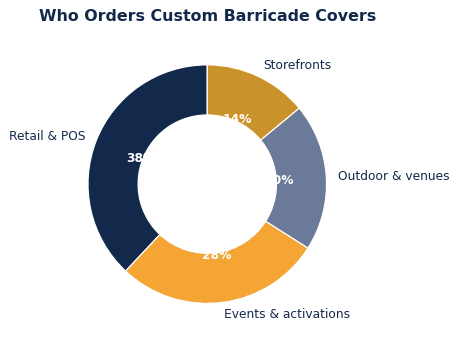The common ways businesses put custom barricade covers to work.